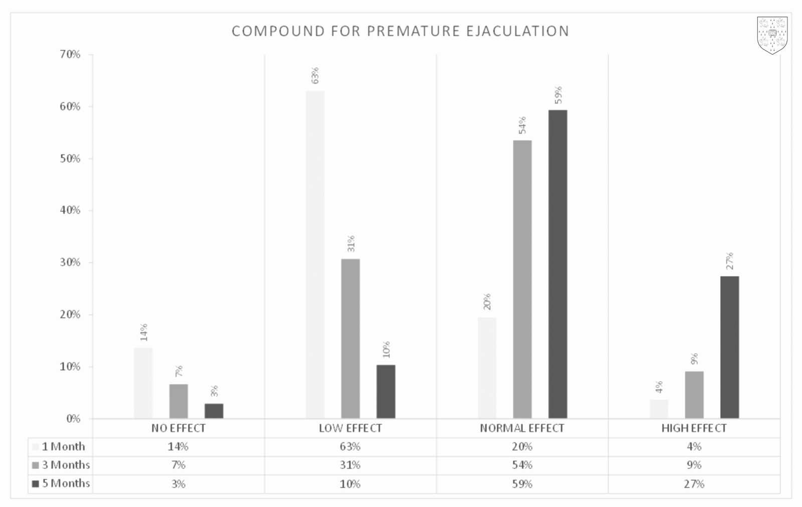 demorar na cama, atrasar ejaculação, acabar com ejaculação precoce, remedios ejaculação precoce, remédio ejaculação precoce, suplemento ejaculação precoce, tratamento ejaculação precoce, durasil, dura sil